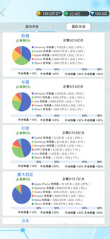 图片[2]_国产手机帝国（Mobile phone empire）_大玩家GAMES